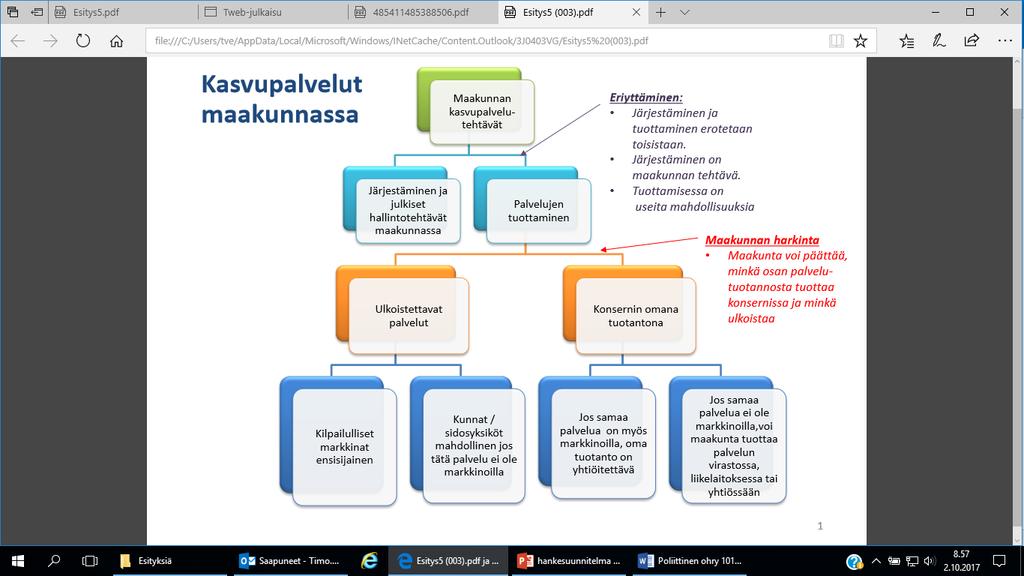 Järjestämisvastuuseen kuuluu kasvupalvelujen