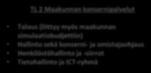 Läpäisevä valmistelu Toimintalinjat ja valmisteluryhmät Maakuntauudistuksen jatkovalmistelun organisointi Satakunnassa 1.7.