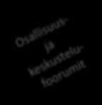 Yhdyspinta-ja sidosryhmätyöryhmä Asioita valmisteleva, palkattu projektitoimisto (noin 10-25 htv) TL 2 Maakunnan konsernipalvelut Talous (liittyy myös maakunnan simulaatiobudjettiin) Hallinto sekä