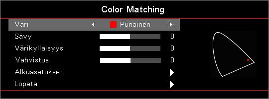 Käyttäjän ohjaimet Display Image Settings / Color Settings / Color Matching Hinweis Värit (Paitsi valkoinen) Valitse väri painamalla -näppäintä ja säädä sävyä, värikylläisyyttä ja vahvistusta