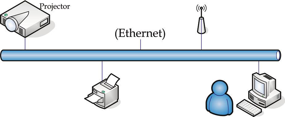 Käyttäjän ohjaimet Verkko/RJ-45 Hinweis Projektori kytketään verkkoon tavallisella Ethernet-johdolla. Tietokone kytketään suoraan projektoriin ristiinkytketyllä Ethernet-johdolla.