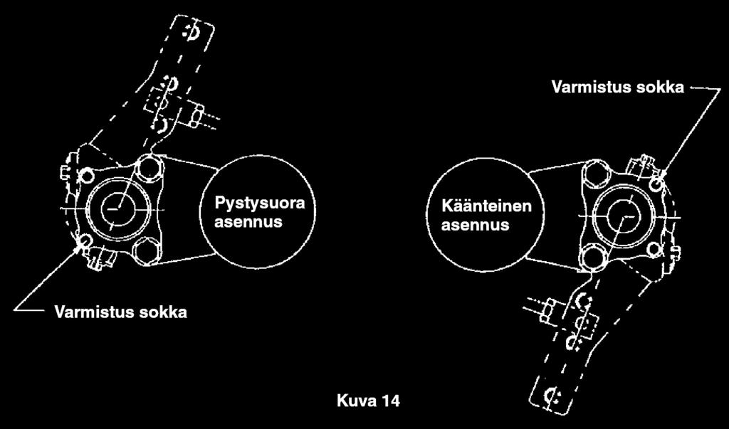 12.1.3 Jarruvivun asennus 1. Jos ajoneuvo on varustettu jousitoimisilla jarruilla, tarkista, että jarrut ovat pois päältä - asennossa ja syöttöpaine vähintään 6 baria. 2.