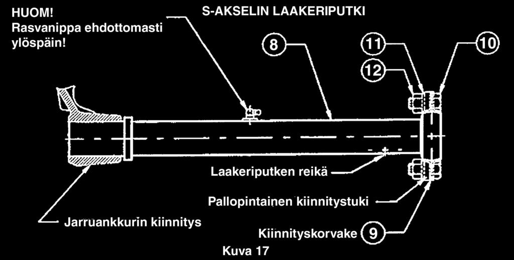 14 S-akselin laakeriputki ja suojus Tämä yksiosainen laakeriputki 8 (kuva 1 tai 8) laakeroi S-akselin. Putki sijaitsee pallomaisen jalustan ja jarrukiinnikkeen välissä (kuva 17).