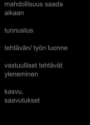 Hygieniatekijät saavat aikaiseksi työtyytymättömyyttä ja heikentävät näin myös työmotivaatiota. Voisi luulla että, lisäämällä motivaatiotekijöitä saataisiin tätä kautta lisättyä tyytyväisyyttä.