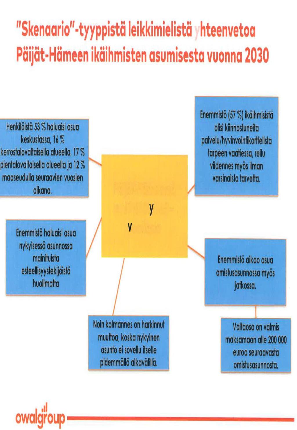 torstai, 14.