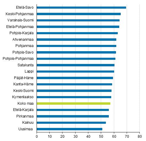 Pk-yritysten toimipaikkojen osuus (%) maakunnan työllisistä vuonna