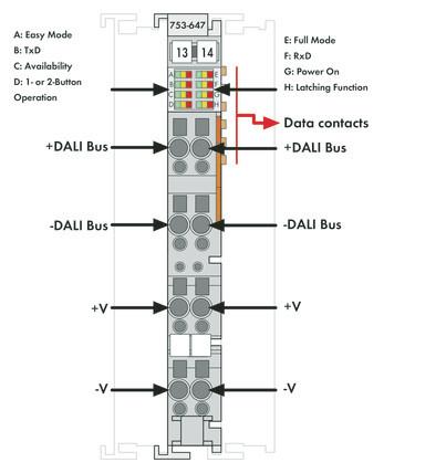 complicated PLC programming. The 753-647 Module is future-proof and upgradable to the latest DALI release.