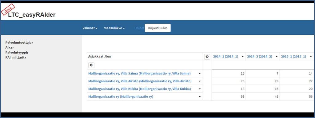 koko nimen. Näytä koodit-toiminto tuo näkyviin organisaatioiden koko nimen suluissa (kuva 26). Kuva 26.