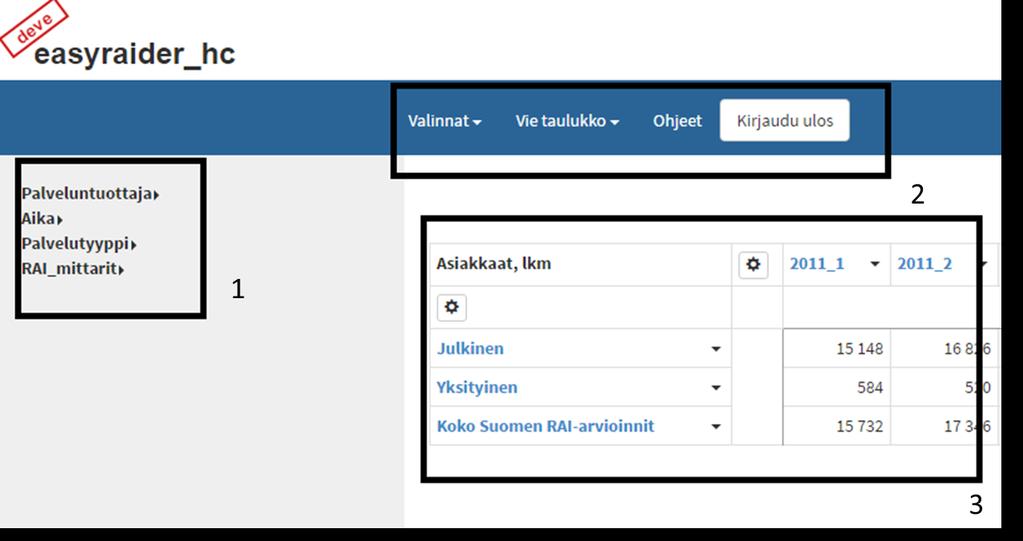 3. TIETOKANNAN NÄKYMÄ Tietokannan aloitusnäkymästä löytyvät aineiston analysointiin käytettävät näkökulmat eli ulottuvuudet (1) valikko-osa (2) taulukko-osa (3) Näytön vasemmassa laidassa olevien