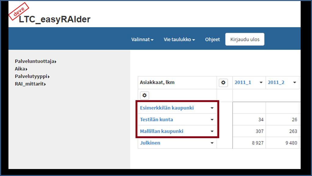 Kuva 3. Organisaatiotaso auki klikattuna.