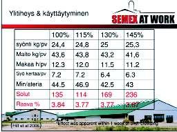 Väljät, paksusti oljella kuivitetut karsinat toivat poikiville lehmille mukavat oltavat, ja valtavan navetan ilma oli raikkaan viileää.