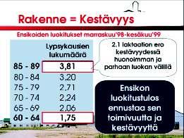Kanadan lineaarinen rakennearvostelu perustuu samaan Holstein Federaation suositukseen kuin suomalainen raksu-arvostelu.