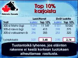 Liikkeet sekä kuntoluokka arvioidaan myös, vaikka ne eivät vielä ole mukana kokonaispistemäärässä. Lineaarisia luokituskohtia on 24, ja niiden lisäksi on 29 huomautusvaihtoehtoa.