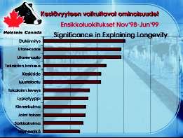 Kanadassa on 22 päätoimista rakenneluokittajaa.