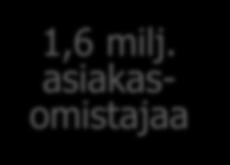 S-ryhmän rakenne ja strategiset