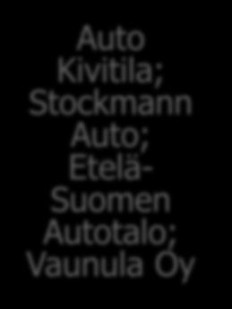 muille asiakkaille Pankki