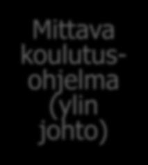 ravintolat Kemira Spa Kivitila;