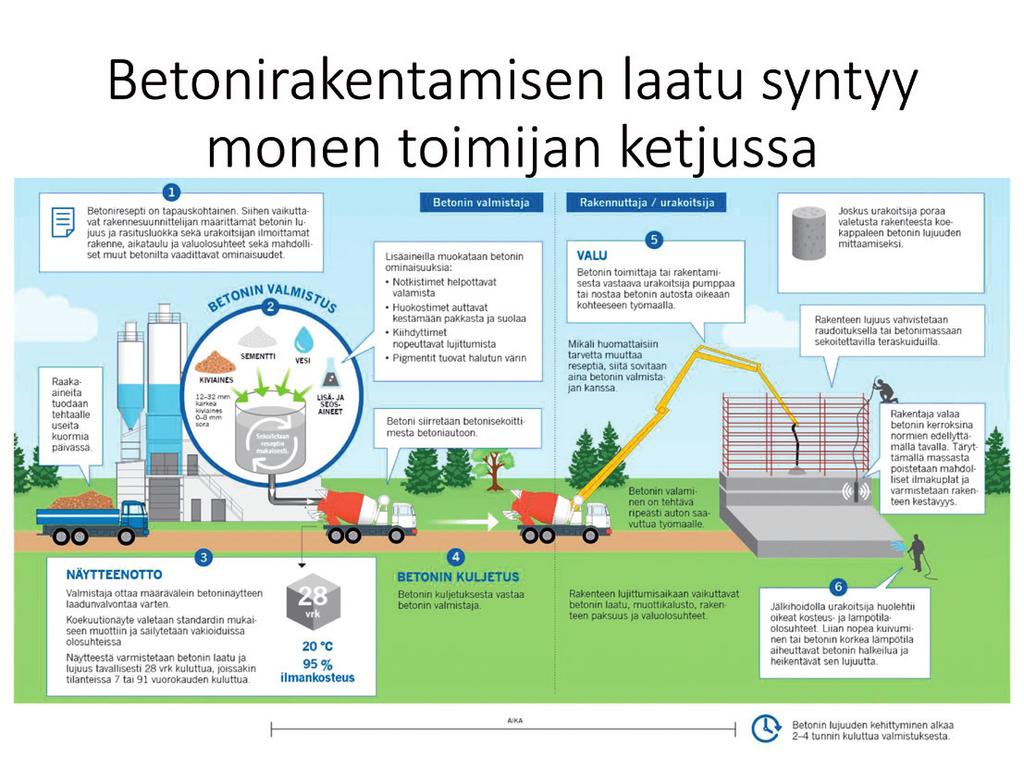 3 Tilaajan toiminta Tilaajan tulee mahdollistaa toimillaan laadun tuottaminen koko tuotantoketjun matkalla.