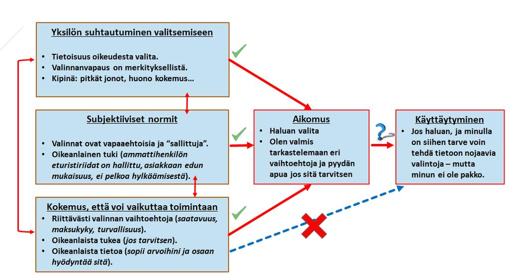 Mitkä asiat vaikuttavat