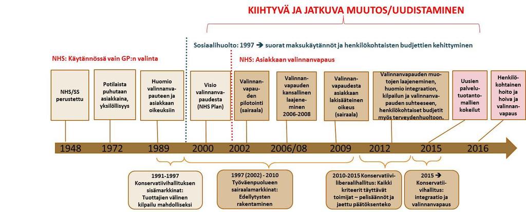 Valinnanvapauden, järjestelmän ja tiedon evoluutio