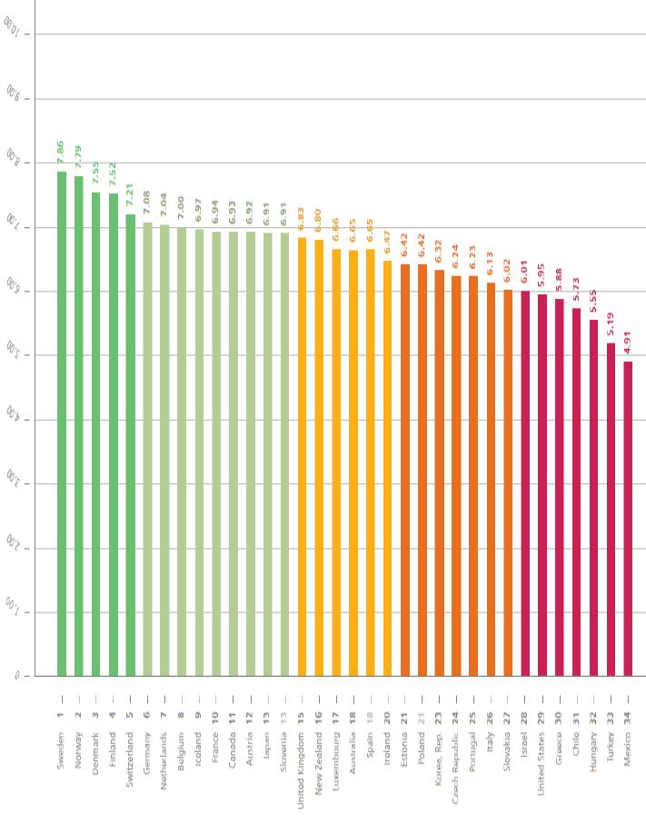 Miten valmiita OECD-maat ovat toimeenpanemaan uusia