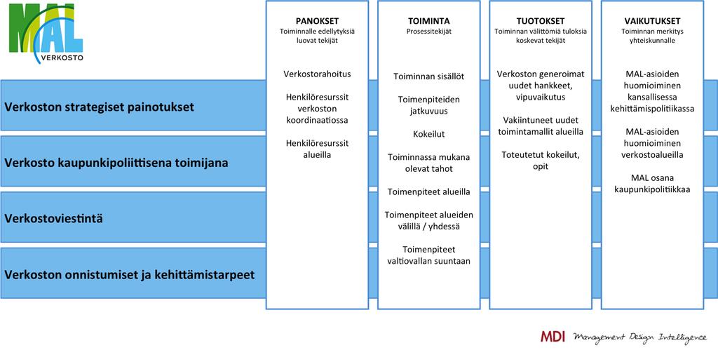 9 arviointia. Tarkastelussa vertailtiin kansallisten teemaverkostojen organisoitumista ja sitä miten kansalliset toimijat hyödyntävät teemaverkostoja.