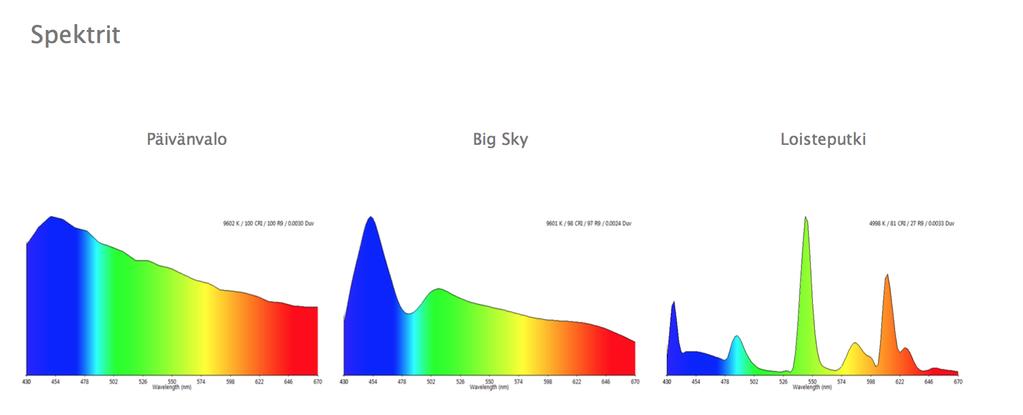 Luonnollisesti Big Skyn valo tuotetaan energiatehokkailla LEDeillä, joiden valoa yhdistelemällä saadaan