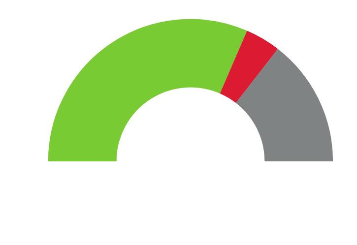 Kyselyn vastanneista enemmistö ilmoitti olevansa hoitoon tyytyväinen (83%).