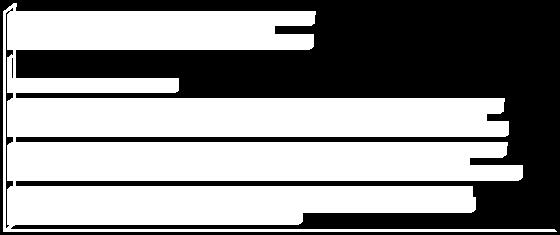 2 125 727 34,2 2 665 Yhteensä 14 973 13 112 4 118 31,4 15 097 Koti ja sairaalapalvelut (1000 ; sis.