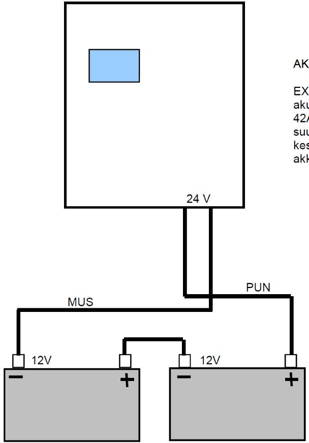 Exilight Oy:n turvavalokeskukset toimivat 24 V:n akustolla, joka syöttää valaistusryhmiä 24 V:n tasajännitteellä. 1.