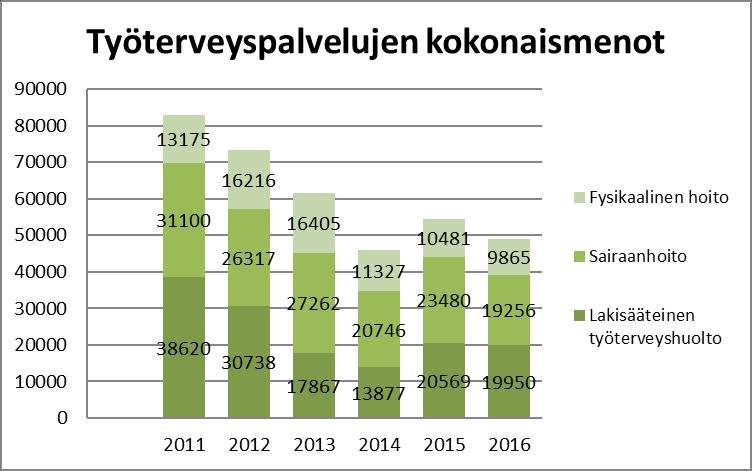 11 7.2 Tyky-toiminta Tyky-toiminnalla tarkoitetaan toimintaa, jolla työntekijät sekä työpaikan yhteistyöorganisaatiot yhdessä edistävät ja tukevat jokaisen työelämässä olevan työ- ja toimintakykyä