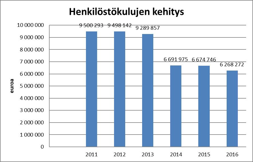 Ypäjän