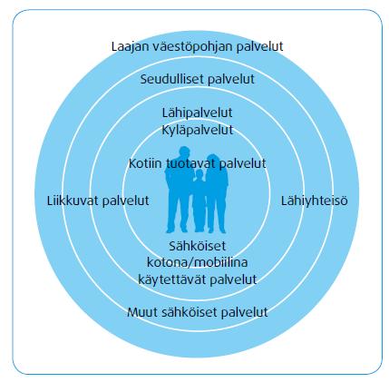 2. Palvelu- ja tehtäväkokonaisuuden nykytilan kuvaus ja analyysi / palvelu- ja tehtäväkokonaisuuden sisältö Kuntaliiton esimerkki palvelukartasta Lähde: OmaHäme Pirkanmaan palvelukartan