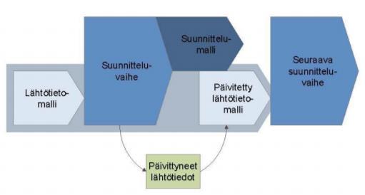 16 (49) laadunvarmistustoimenpiteet tuotetut tiedostot muut huomioitavat asiat.