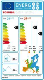 3 6.8 Energialuokka C A++ A++ Lämmitysteho kw 3.2 4,2 Lämmitysteho (min. - max.) kw 1.0-6.