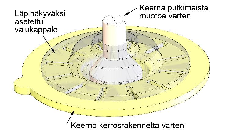 asettaa vaaka-asentoon, se tuetaan sulan