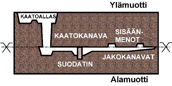 Sekä vaaka-asento (a) että pystyasento (b) ovat mahdollisia.