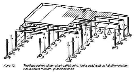 CONCRETE PORTAL FRAMES 35 EXERCISE: CONCRETE PORTAL FRAME Example according to the Finnish Code B4 Check according to the EC2 HARJOITUSTYÖ TERÄSBETONIELEMENTTIHALLI Tehtävänä on suunnitella