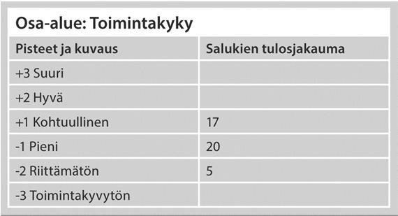 Luonnetestit Salukeilla ei ole Suomessa