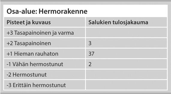 osaa kaikista salukeista.