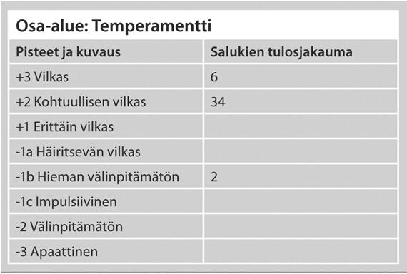 mutta eri osa-alueista saaduista pisteistä