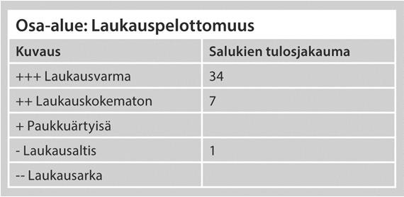 Yhteispistemäärä ei ole niinkään merkityksellinen, ja kummankaan ääripään pistemäärä ei välttämättä tarkoita sitä, etteikö saluki olisi luonteeltaan rodunomainen.