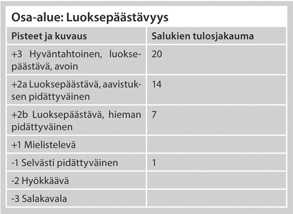 Nuoret salukit jaksavat innostua leluista, mutta aikuinen saluki ei ehkä reagoi mitenkään, vaikka olisi osoittanut käyttötarkoituksensa mukaisen vietin valionarvoisesti vinttikoirakokeissa.