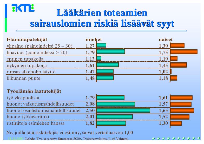 Terveystalo