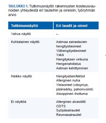 TUTKIMUSNÄYTTÖÄ KÄYPÄ