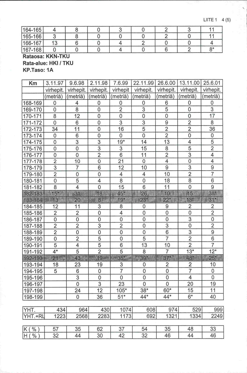 Rata Rataosa: KKN-TKU -alue: HK TKU KP.Taso: A - ' - LuTE 1 4 (5) - _ - _-; - 4 - S... E -- - - - S ;.. _-_- - rn YHT.