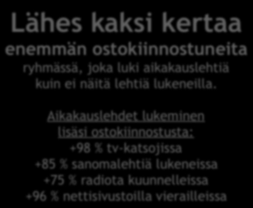 Aikakauslehdet lukeminen lisäsi ostokiinnostusta: +98 %