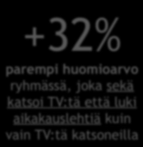 Case Fanta 60 % on huomannut jonkin mainoksista (kaikki vastaajat, n=300)