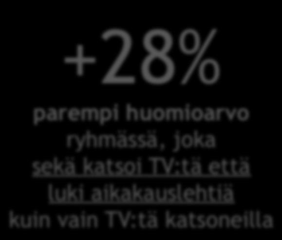 Case Nestlé 33 % on huomannut jonkin mainoksista (naiset 25+, n=200) +28% parempi