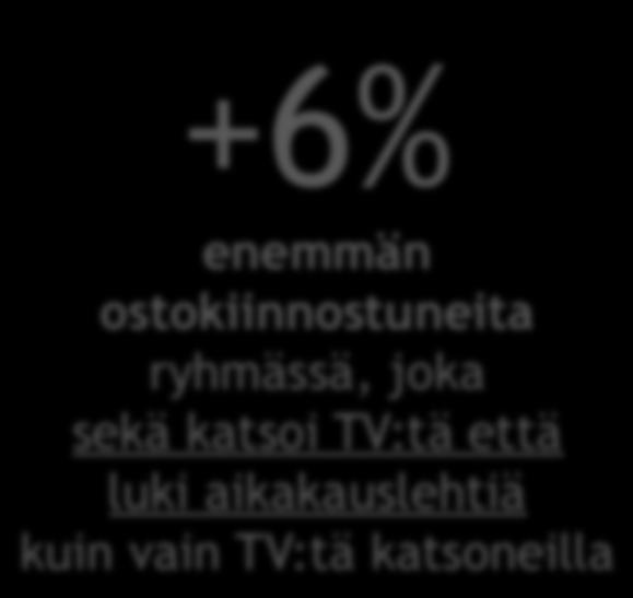 Case Nestlé 31 % todennäköisestii ostaa täysjyvämuroja mainontaa nähtyään (naiset 25+, n=200) +6%